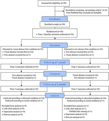 Beyond Journals—Visual Abstracts Promote Wider Suicide Prevention Research Dissemination and Engagement: A Randomized Crossover Trial